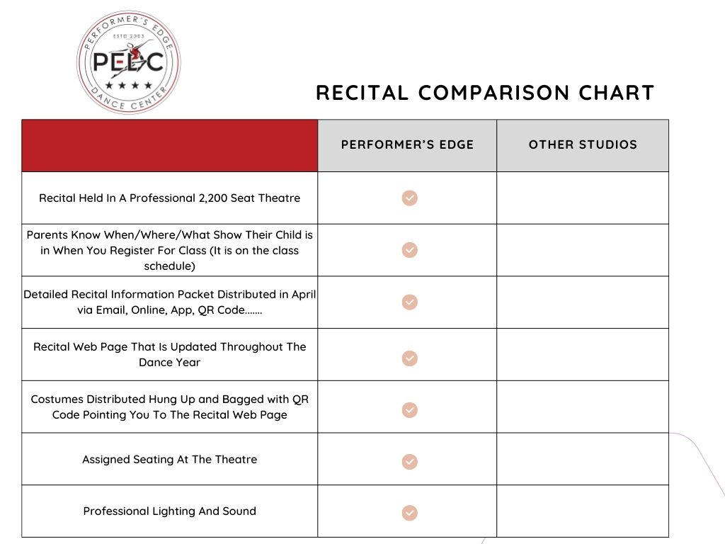 Recital Comparision Chart